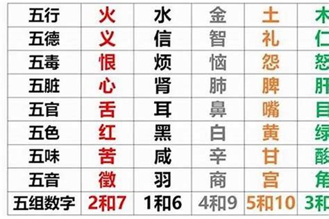 5月出生 五行|五行查询生辰八字查询,五行缺什么查询